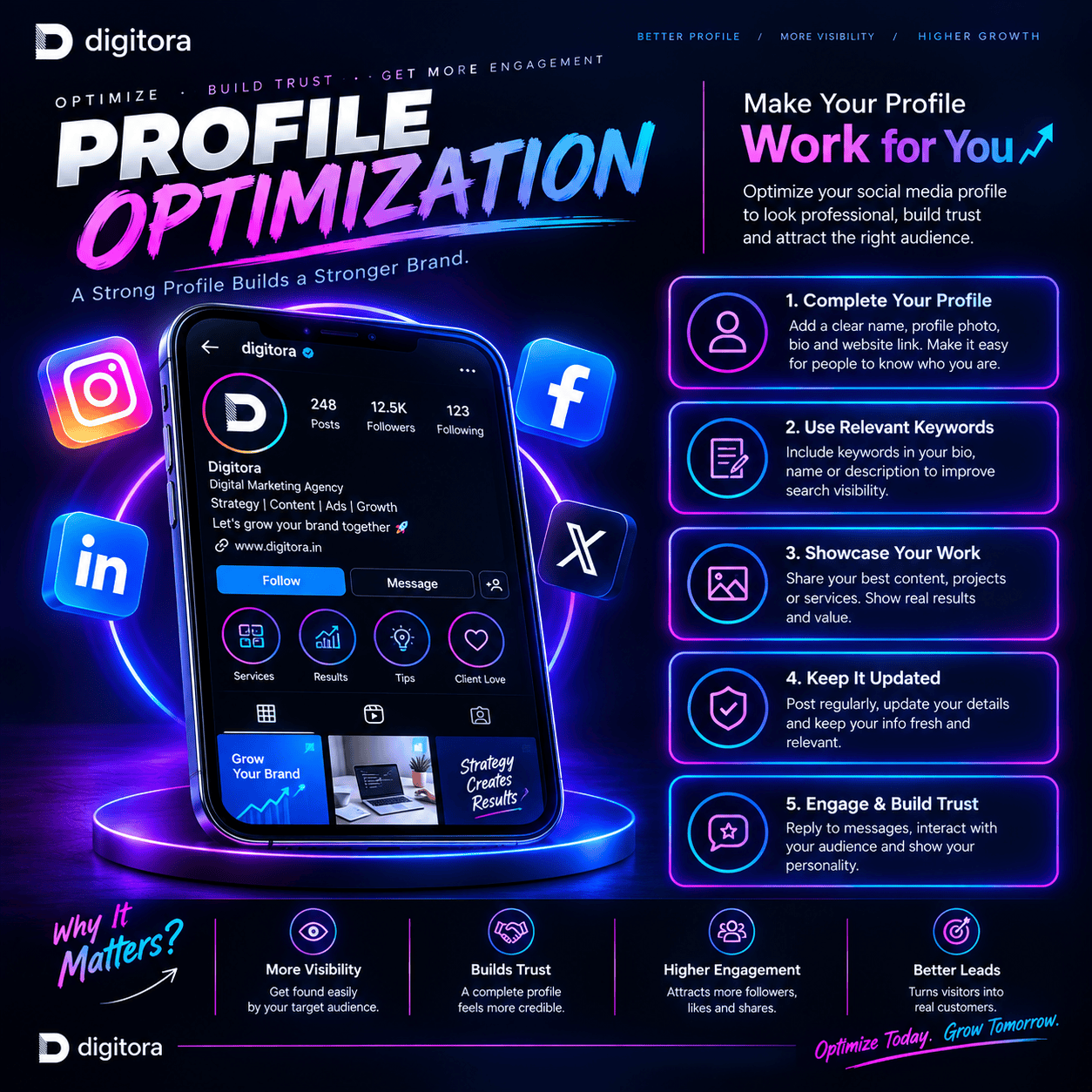 Digitora profile optimization infographic showing five ways to improve a social media profile: complete your profile, use relevant keywords, showcase your work, keep it updated, and engage with your audience to build trust.